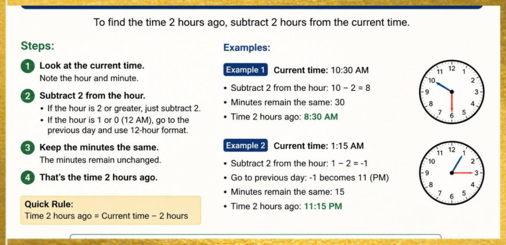 how to calculate time 2 hours ago without tool