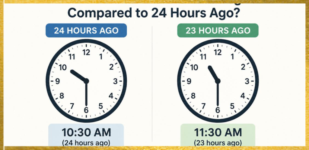 23 Hours Ago vs 24 Hours Ago