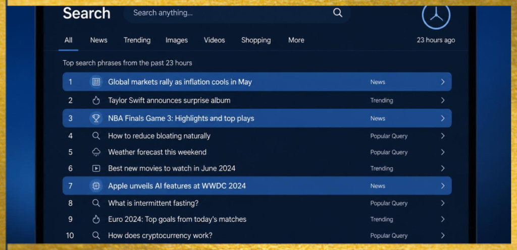 23 Hours Ago Search Phrases