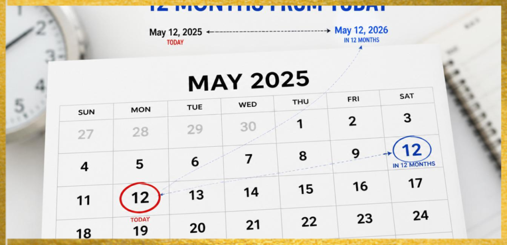 Date 12 Months From Today