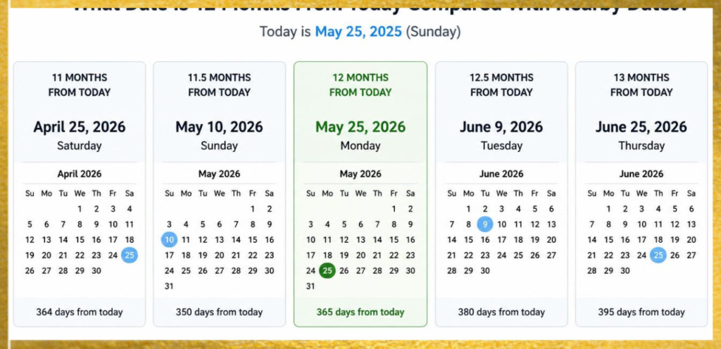 12 Months From Today